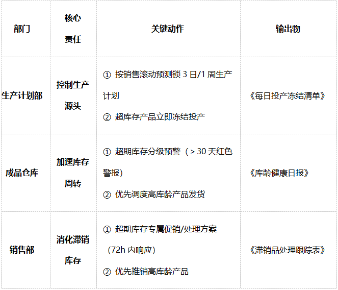 绩效管理