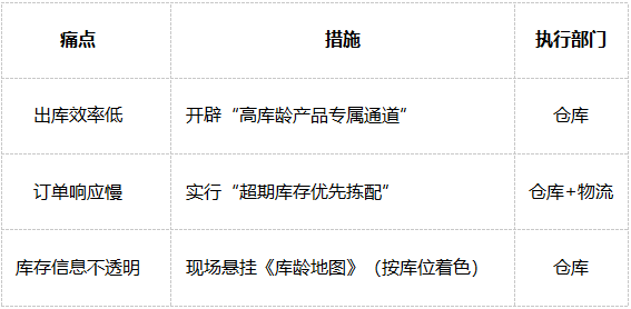 绩效管理2