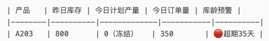 绩效管理