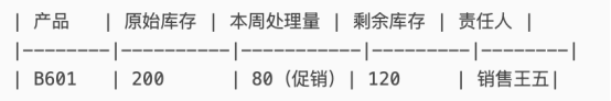 绩效管理