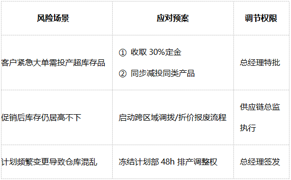 绩效管理