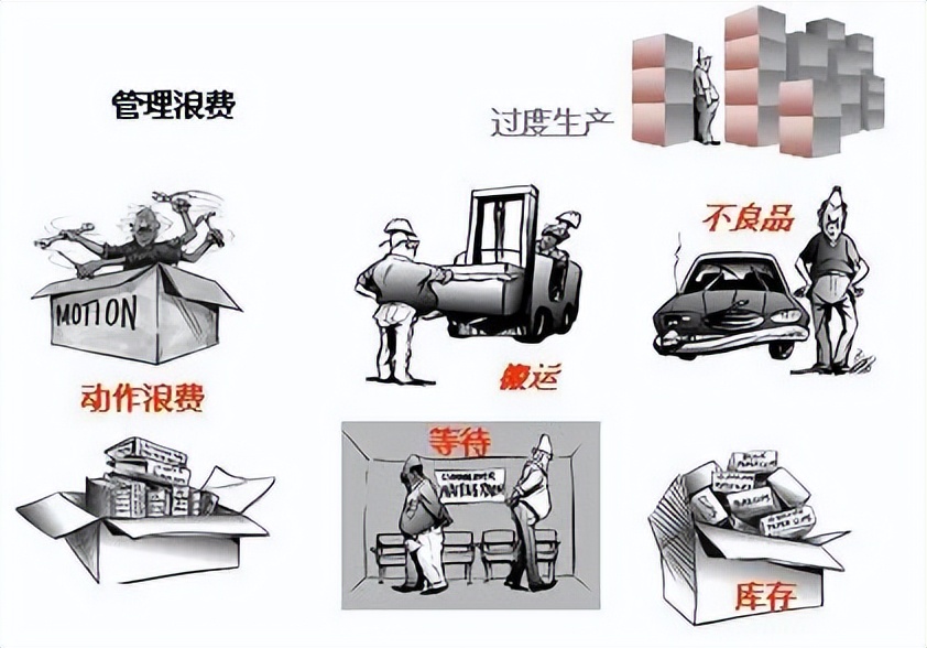 精益管理