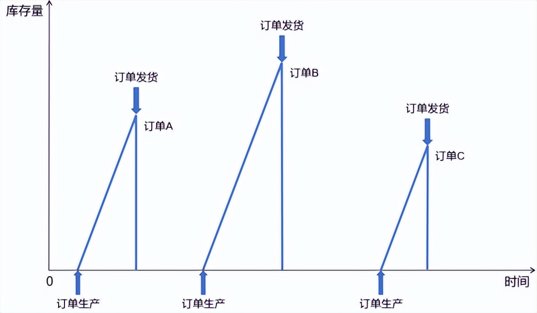 降本增效