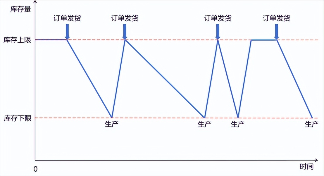 降本增效