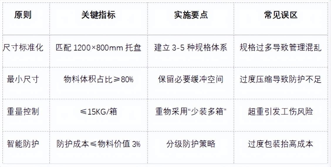 小料箱vs大料箱：工厂物流的“尺寸革命”，选错代价有多大？(图3)