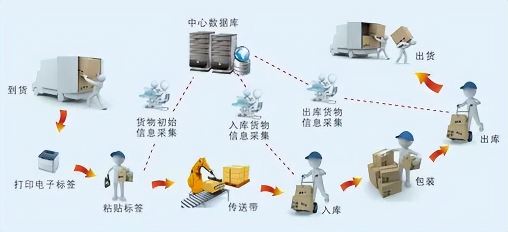 生产管理——如何降低库存？（六）(图1)