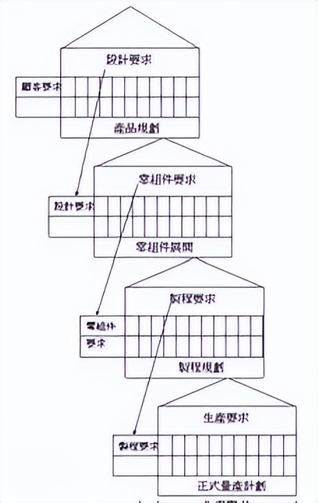 如何做到真正的“以客户为中心”？(图5)