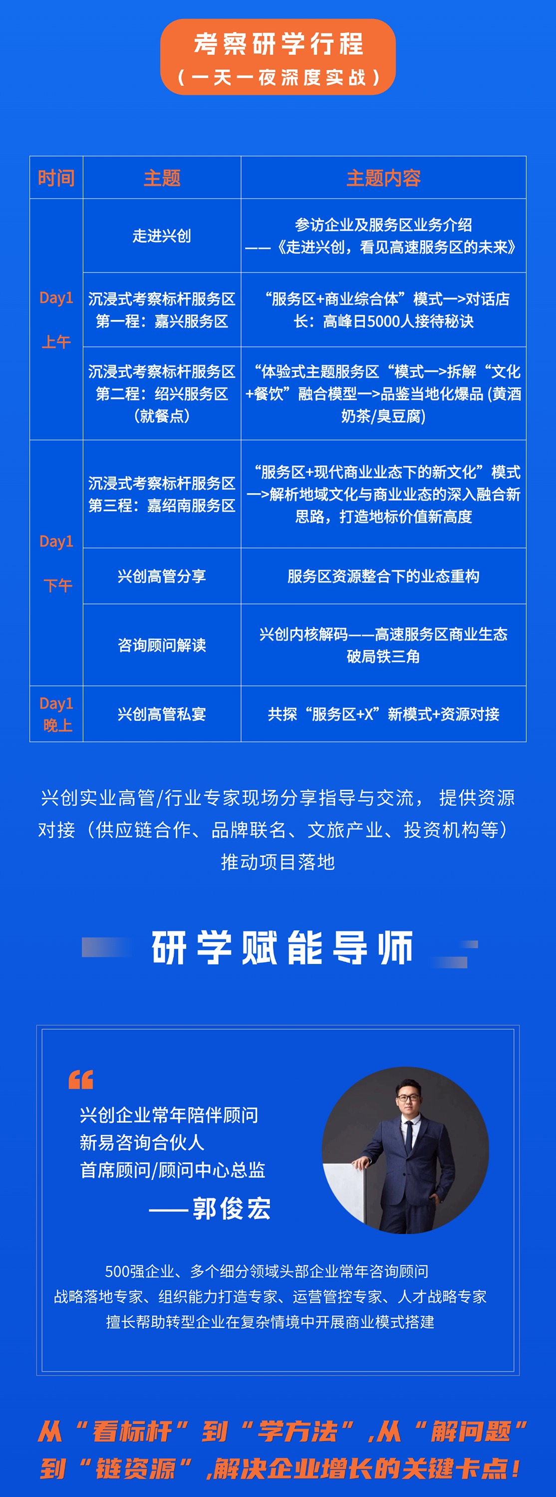 【餐饮场景新探索】兴创实业考察研学工坊——揭秘高速服务区商业生态，解锁千亿流量新场景(图4)