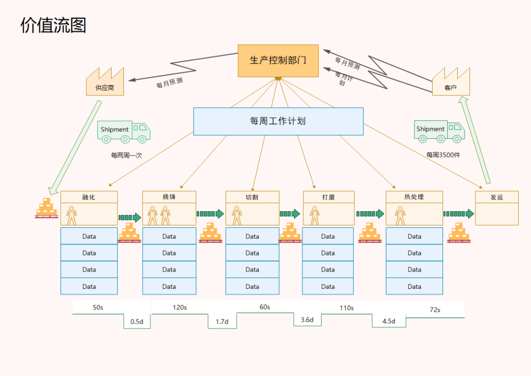 企业正确推行精益的方法——用精益工具激发精益思维(图3)