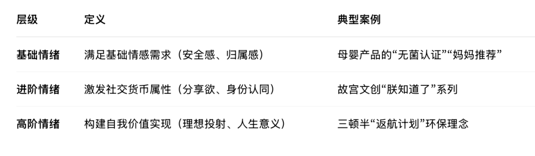 从「价格战」到「心智战」：2025年消费品行业「情绪价值」定价法(图2)