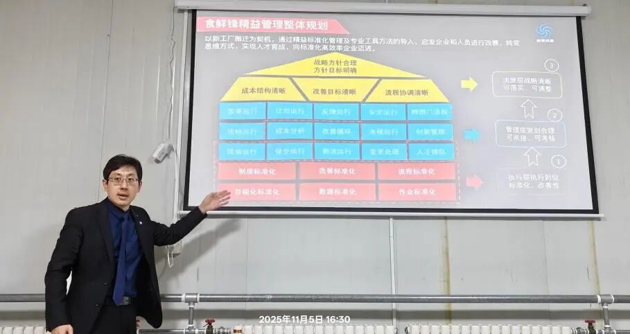 食鲜锋供应链有限公司&新易咨询精益管理项目正式启动(图2) 食鲜锋供应链有限公司&新易咨询精益管理项目正式启动(图2)