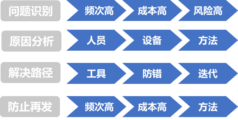 质量提升:全面推动各领域服务与产品质量的改善(图1) 质量提升:全面推动各领域服务与产品质量的改善(图1)