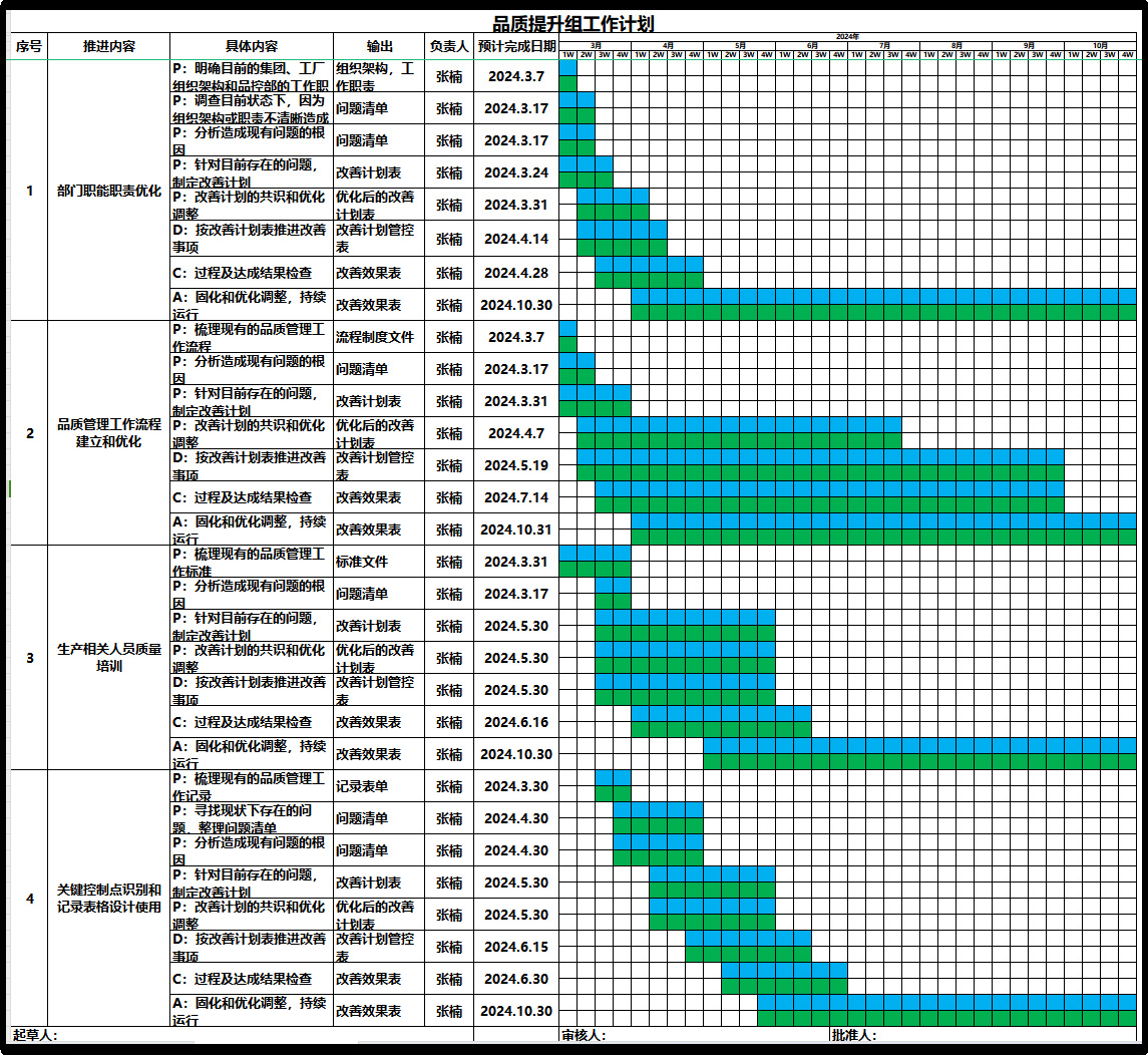 质量提升:全面推动各领域服务与产品质量的改善(图2) 质量提升:全面推动各领域服务与产品质量的改善(图2)