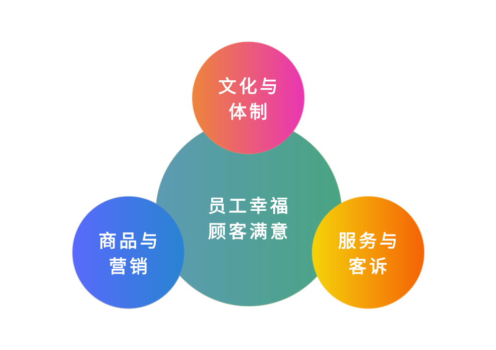 走进“人性之光”胖东来解码幸福生产力体系——文化创新与组织管理落地标杆游学之旅(图12)