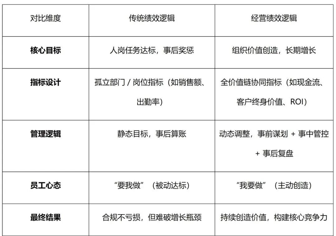 企业绩效考核应该如何合理设计?(图2) 企业绩效考核应该如何合理设计?(图2)