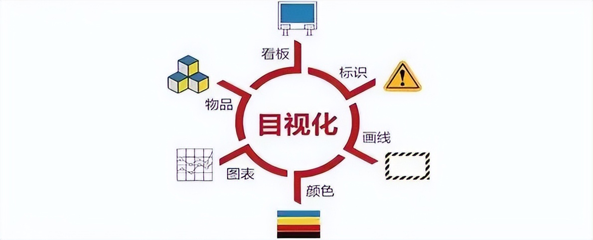 目视化管理的三重境界：从有序到卓越的进阶之路(图1)