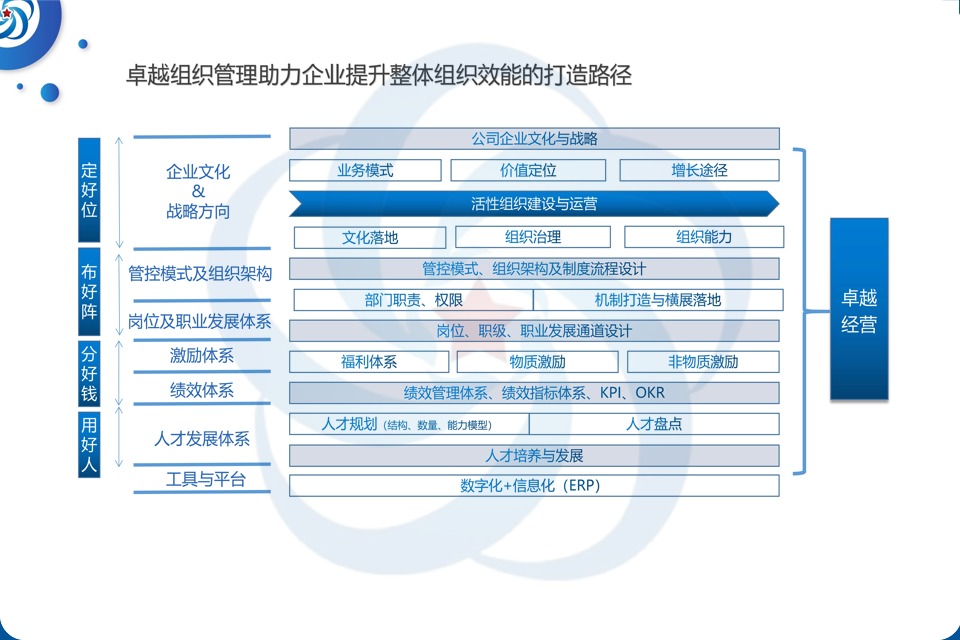 企业管理咨询公司