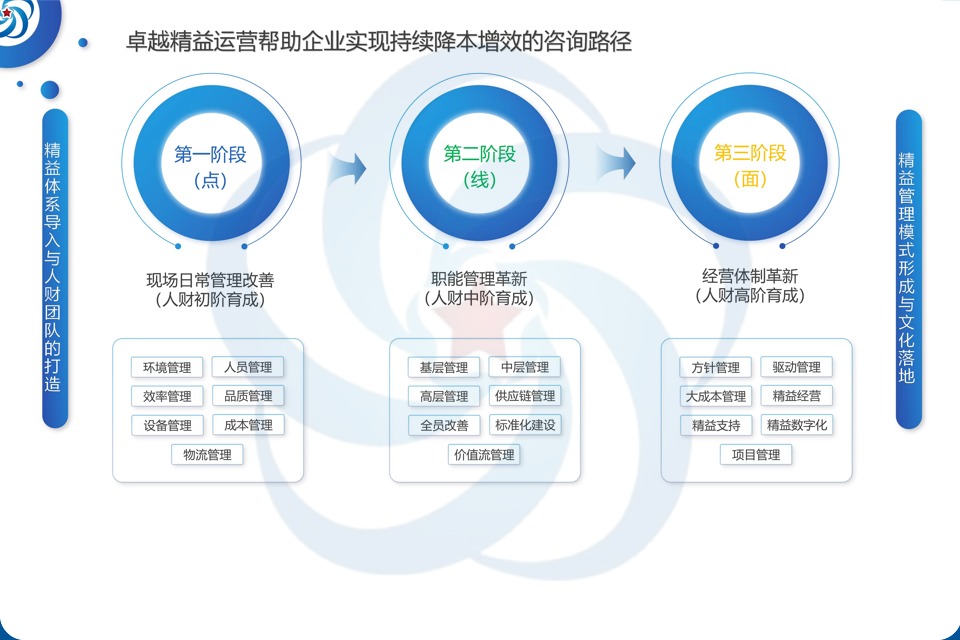 2026做精益工厂布局的咨询公司有哪些？(图2)
