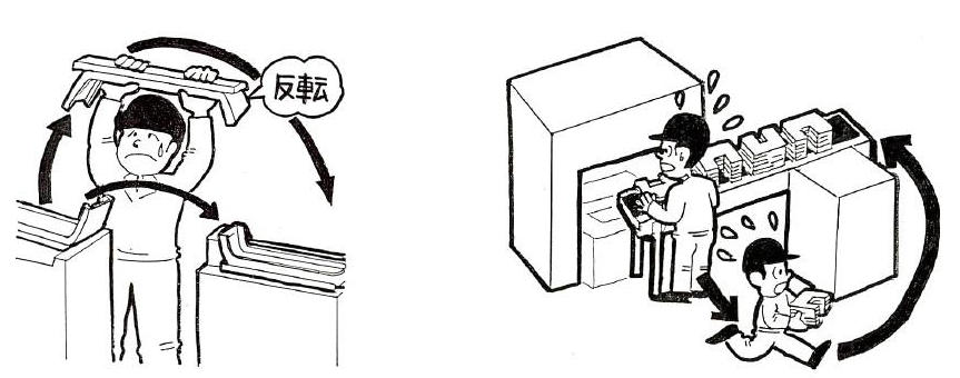 八大浪费