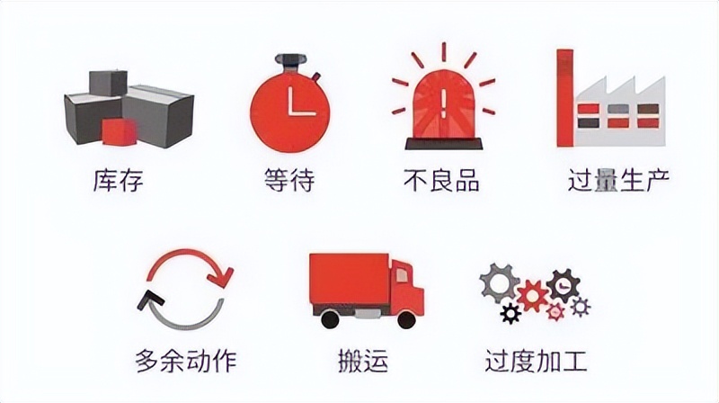 八大浪费(四):系统视角与最后的管理浪费(图1) 八大浪费(四):系统视角与最后的管理浪费(图1)