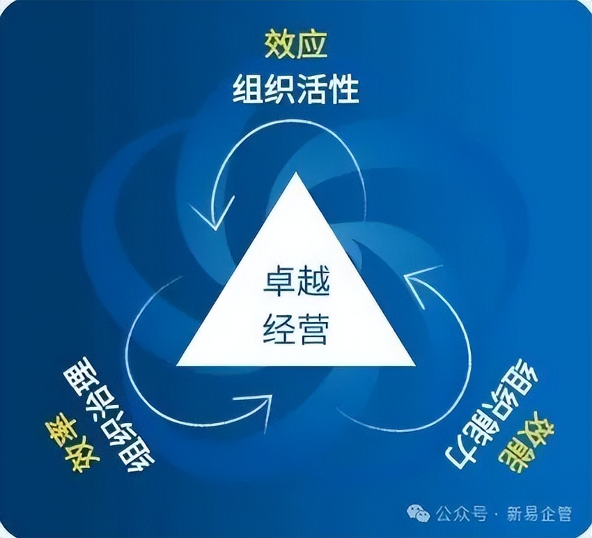 2026年线下管理公开课，企业组织的破局之道(图1)