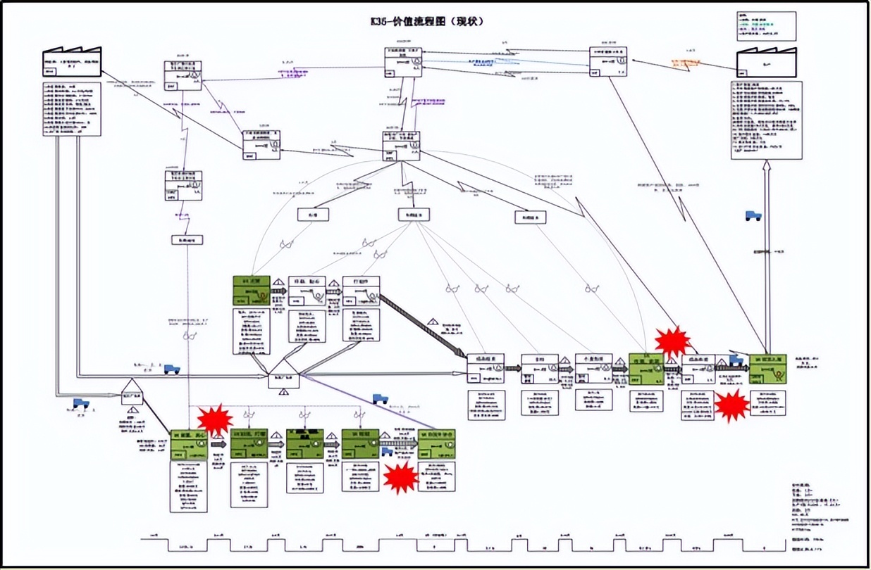 精益供应链咨询公司哪家好,能有效解决产品交期问题(图1) 精益供应链咨询公司哪家好,能有效解决产品交期问题(图1)