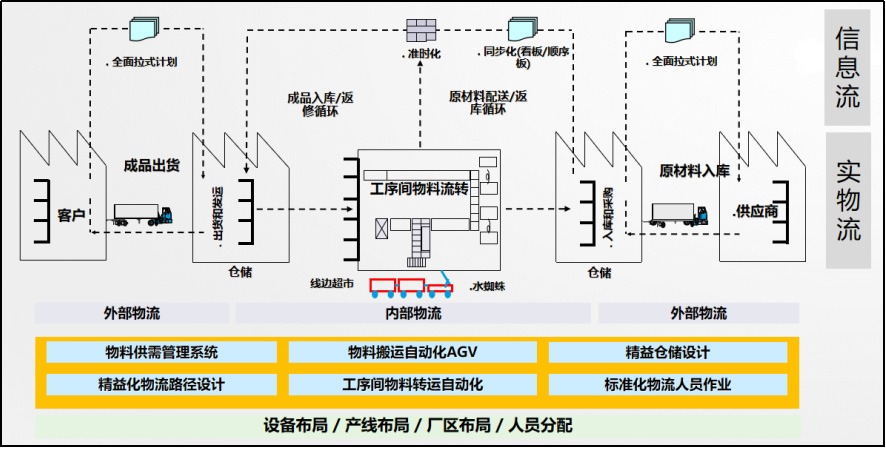 精益供应链咨询公司哪家好,能有效解决产品交期问题(图2) 精益供应链咨询公司哪家好,能有效解决产品交期问题(图2)