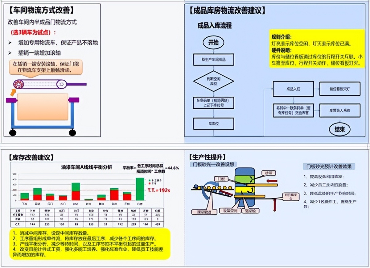 车间布局规划咨询公司,助力厂区可视化(图1) 车间布局规划咨询公司,助力厂区可视化(图1)