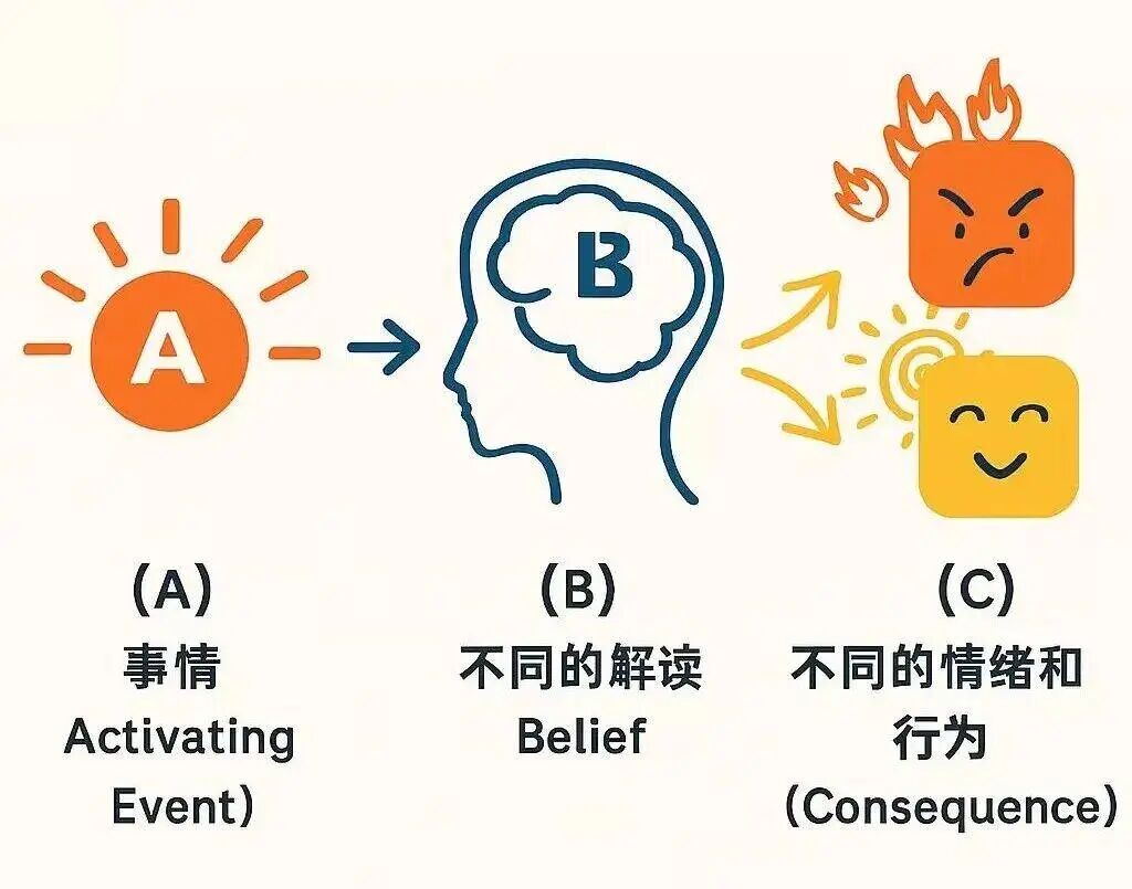 总为一件小事内耗?读懂ABC情绪理论,拿回心态主动权(图1) 总为一件小事内耗?读懂ABC情绪理论,拿回心态主动权(图1)