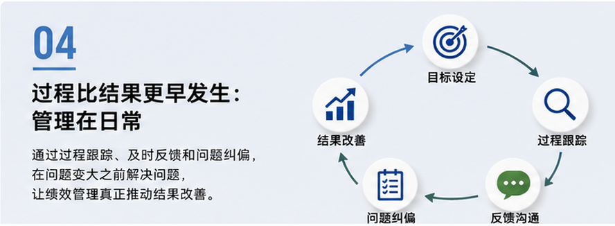 绩效考核做了这么多年,为什么员工越来越会“应付”?(图4) 绩效考核做了这么多年,为什么员工越来越会“应付”?(图4)