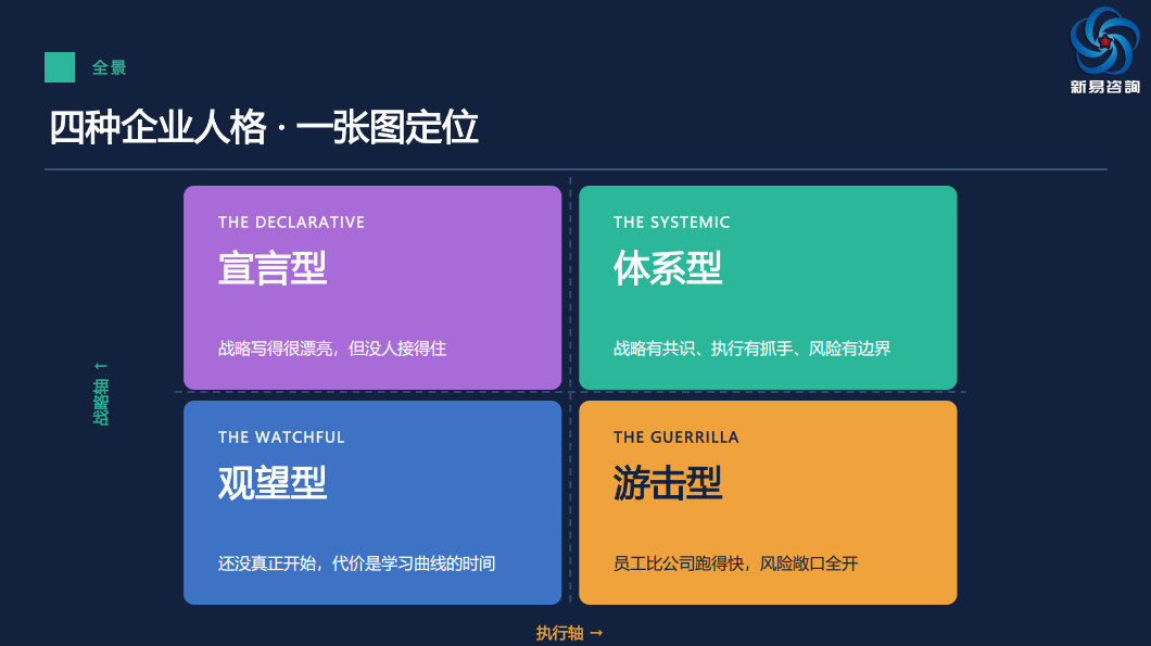 你公司是哪种AI人格?对号入座,四种类型,两种危险(图1) 你公司是哪种AI人格?对号入座,四种类型,两种危险(图1)