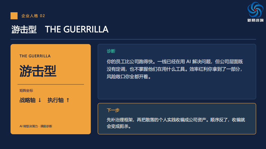 你公司是哪种AI人格?对号入座,四种类型,两种危险(图3) 你公司是哪种AI人格?对号入座,四种类型,两种危险(图3)