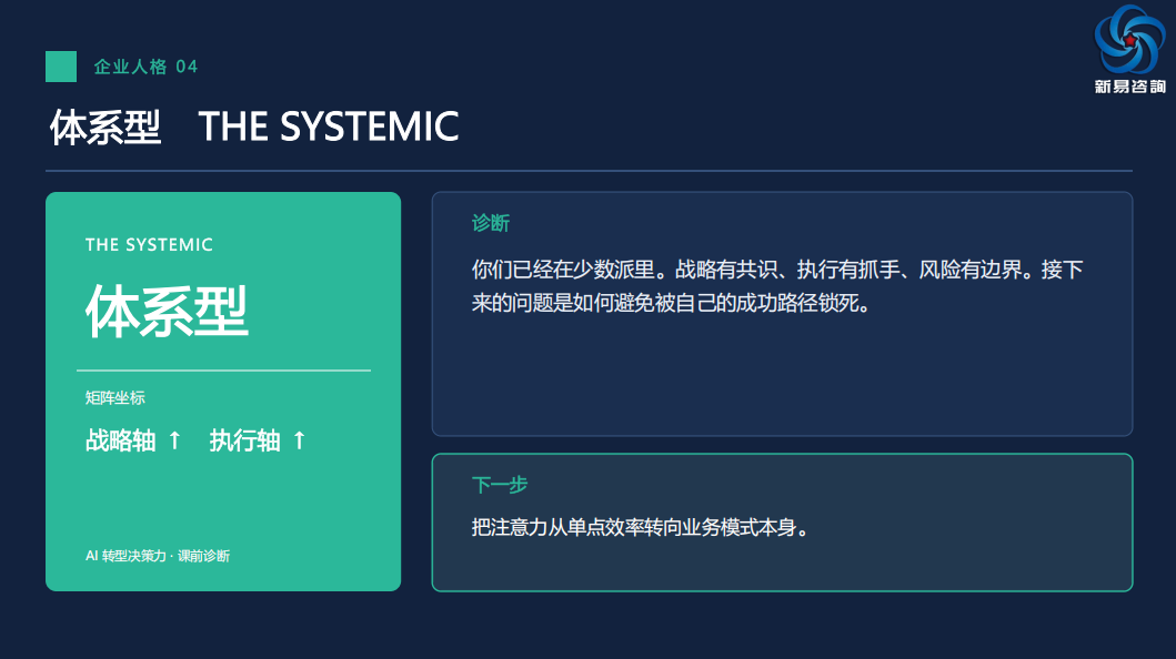你公司是哪种AI人格?对号入座,四种类型,两种危险(图5) 你公司是哪种AI人格?对号入座,四种类型,两种危险(图5)
