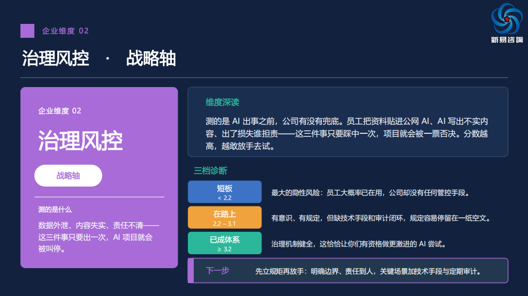 五维模型