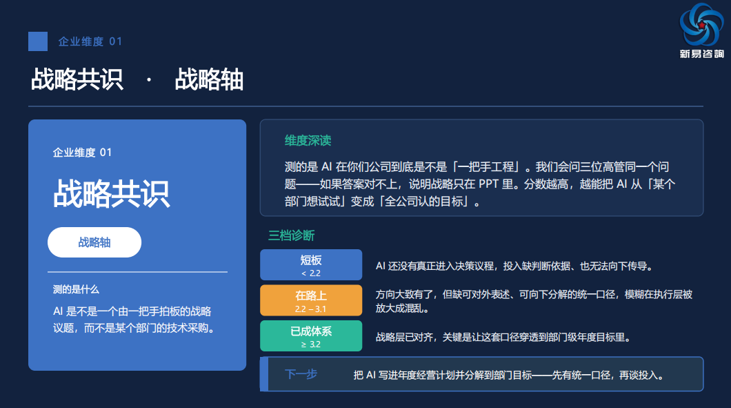 五维模型