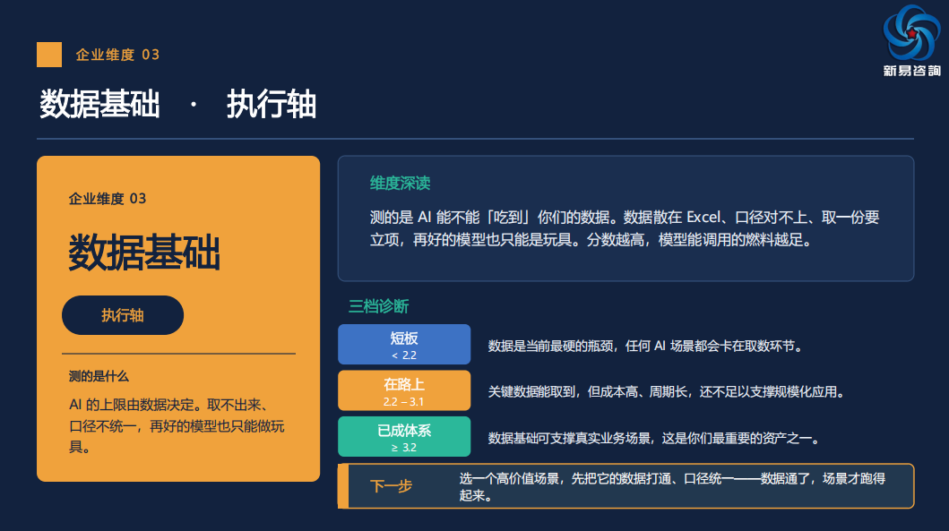 五维模型
