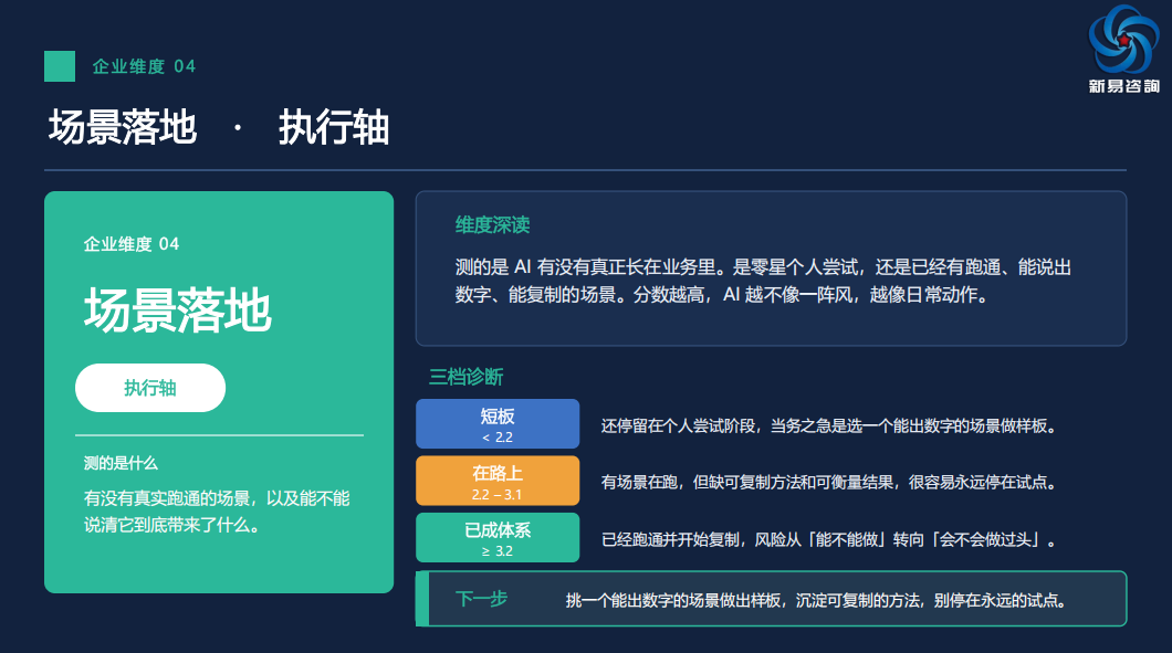 五维模型