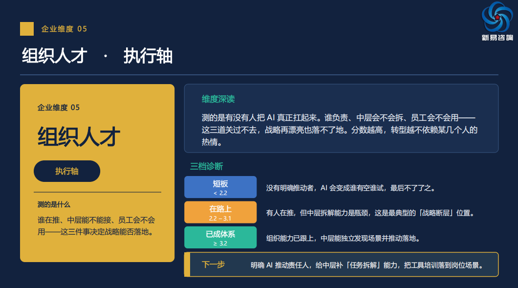 五维模型
