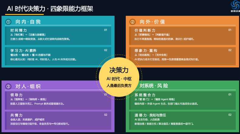 AI时代 AI时代