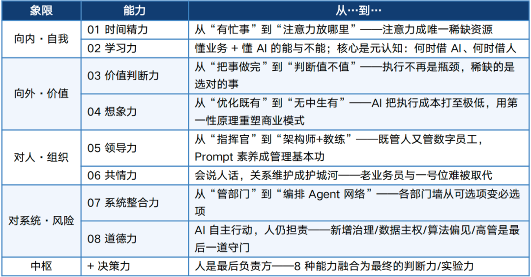 AI时代 AI时代