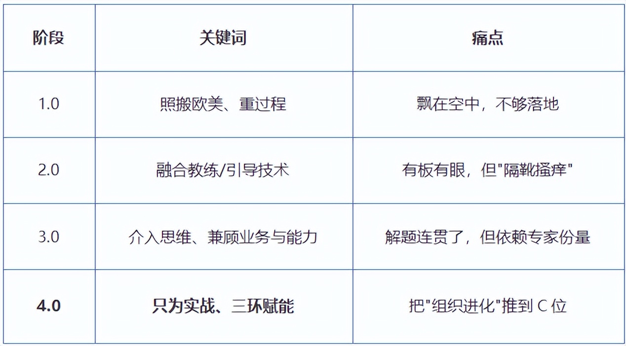管理咨询