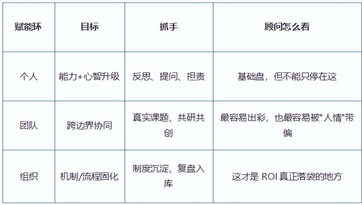 管理咨询