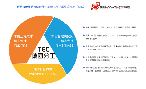 新易咨询与丰田工程技术株式会社达成战略合作(图2)