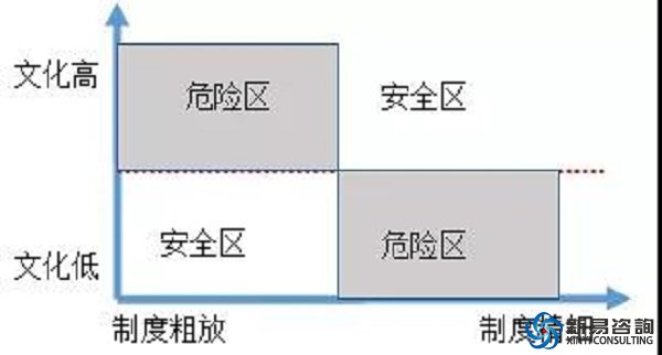 企业文化的常识——新易咨询(图1)