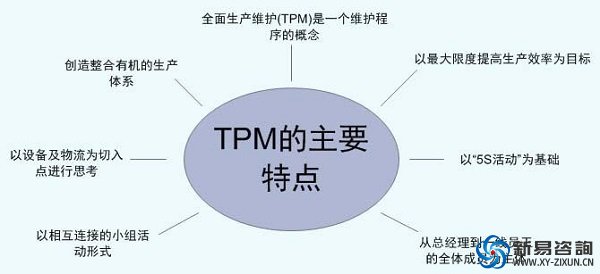企业为什么要实施TPM——新易咨询(图3)