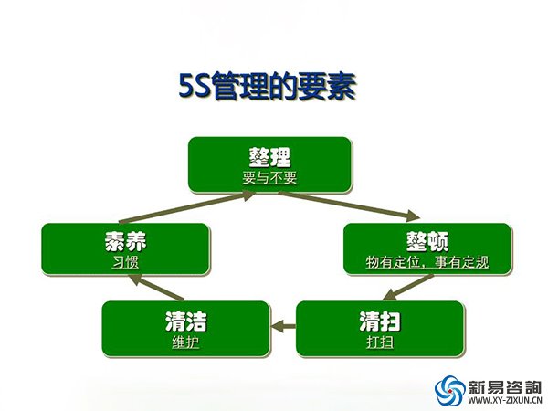 新易咨询：企业如何实施精益生产？(图2)