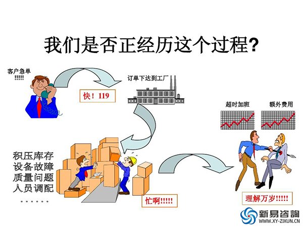 生产现场的七大浪费和消除浪费的方法(图2)