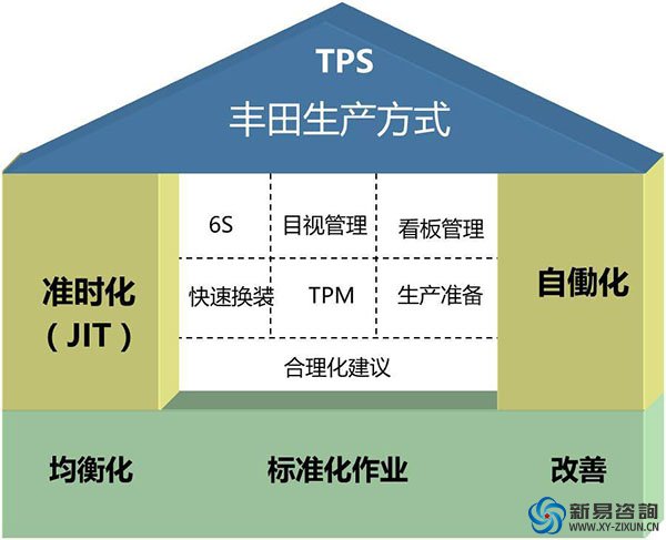 日本丰田保持企业竞争力的精髓是什么？(图4)