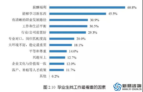 制造业“用工荒”：招不来，留不住，年轻人宁愿送外卖也不进工厂(图2)