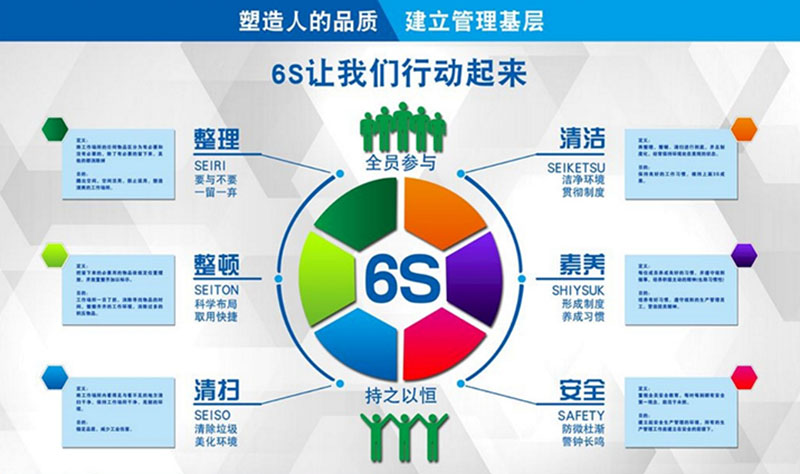 精益5S/6S管理(图1)